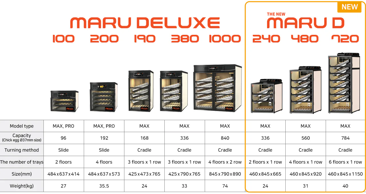 Rcom The New MARU D MAX 480: Сравнение вместимости моделей MARU