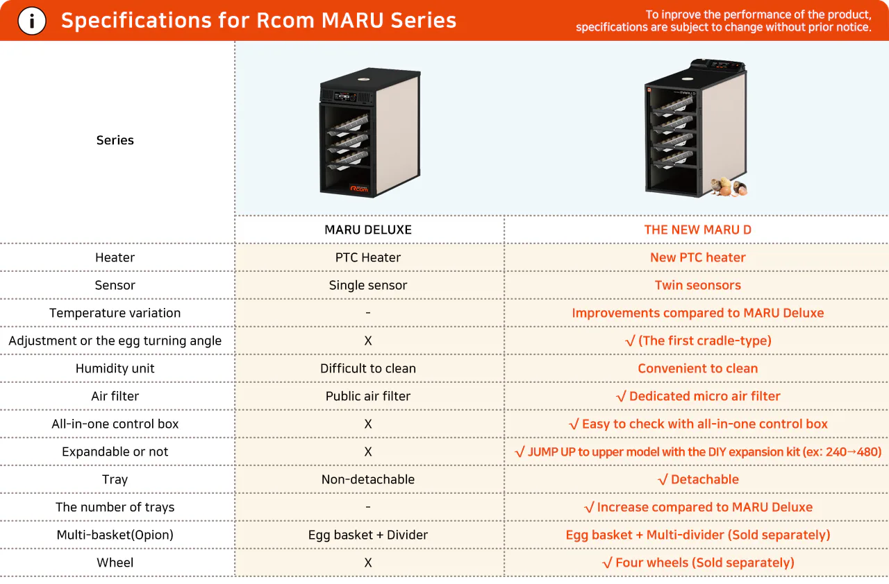 Rcom The New MARU D MAX 480: Сравнение конструкций MARU DELUXE и MARU D