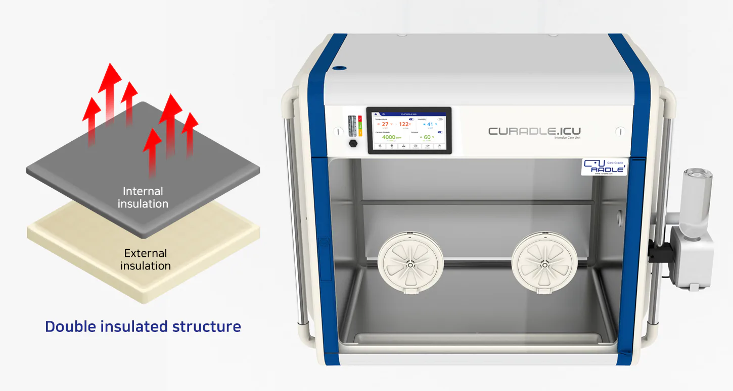 Curadle Smart Incubator PRO PLUS 160C V3: Двойная теплоизоляция корпуса
